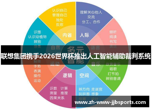 联想集团携手2026世界杯推出人工智能辅助裁判系统 联想集团携手2026世界杯推出人工智能辅助裁判系统