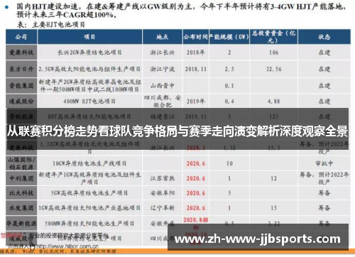 从联赛积分榜走势看球队竞争格局与赛季走向演变解析深度观察全景