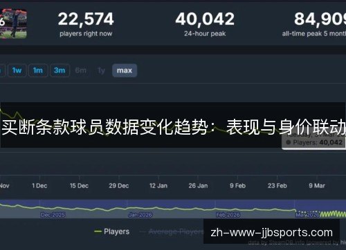 买断条款球员数据变化趋势：表现与身价联动